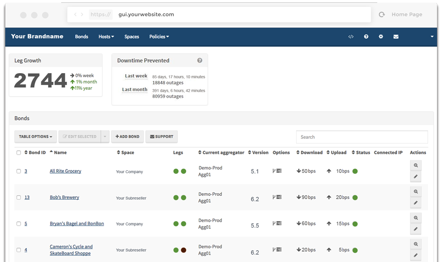 MNI-GUI-Managment-server-interface-portal