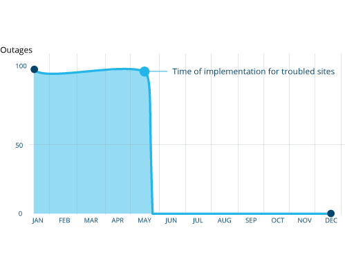 graphing-and-reporting-1-e1505980651948