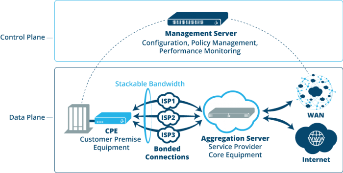system architecture flatv2